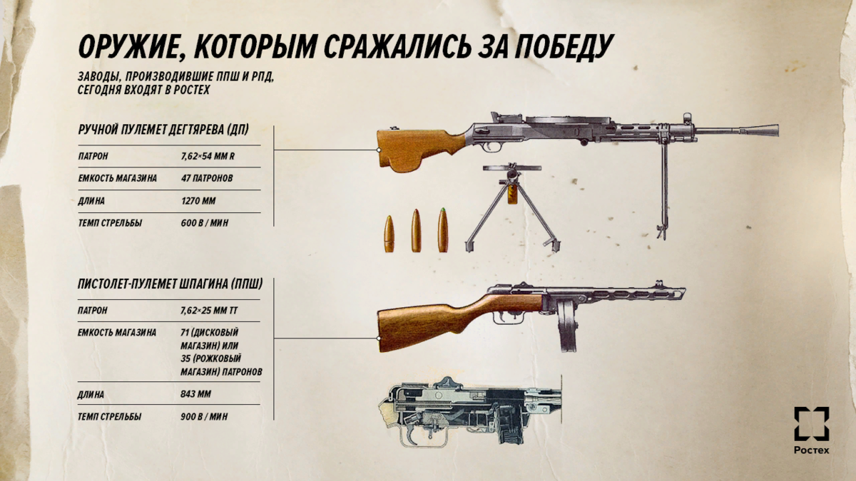 ✅ пистолет - пулемет чз 61 скорпион (cz 61 scorpion) - ligastrelkov.ru