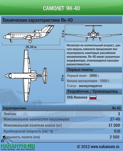 Летно-технические характеристики самолета sukhoi superjet-100