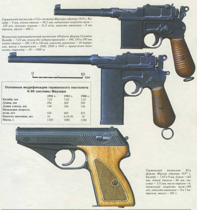 Пистолет маузер 1896 mauser c-96 (германия)