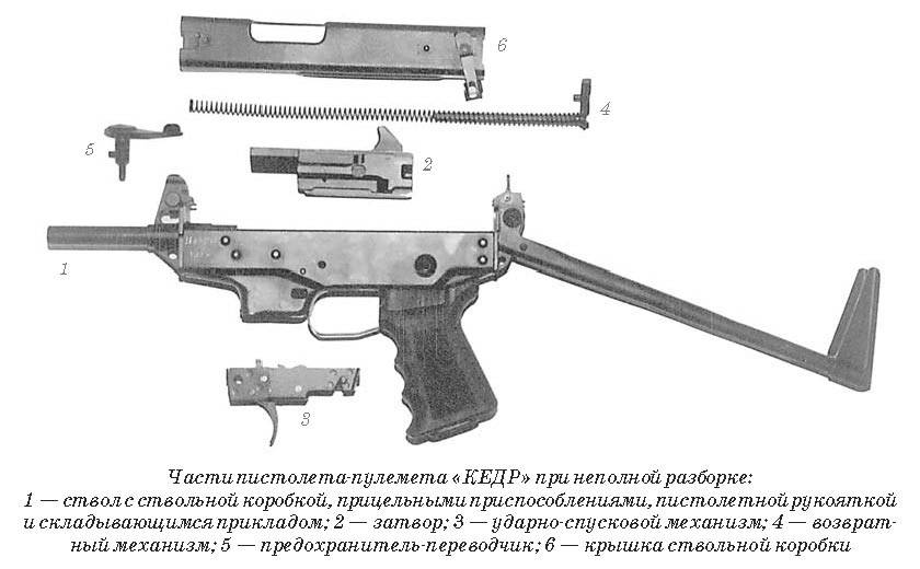 "щитоносец" росгвардии: пистолет-пулемёт пп-2000.