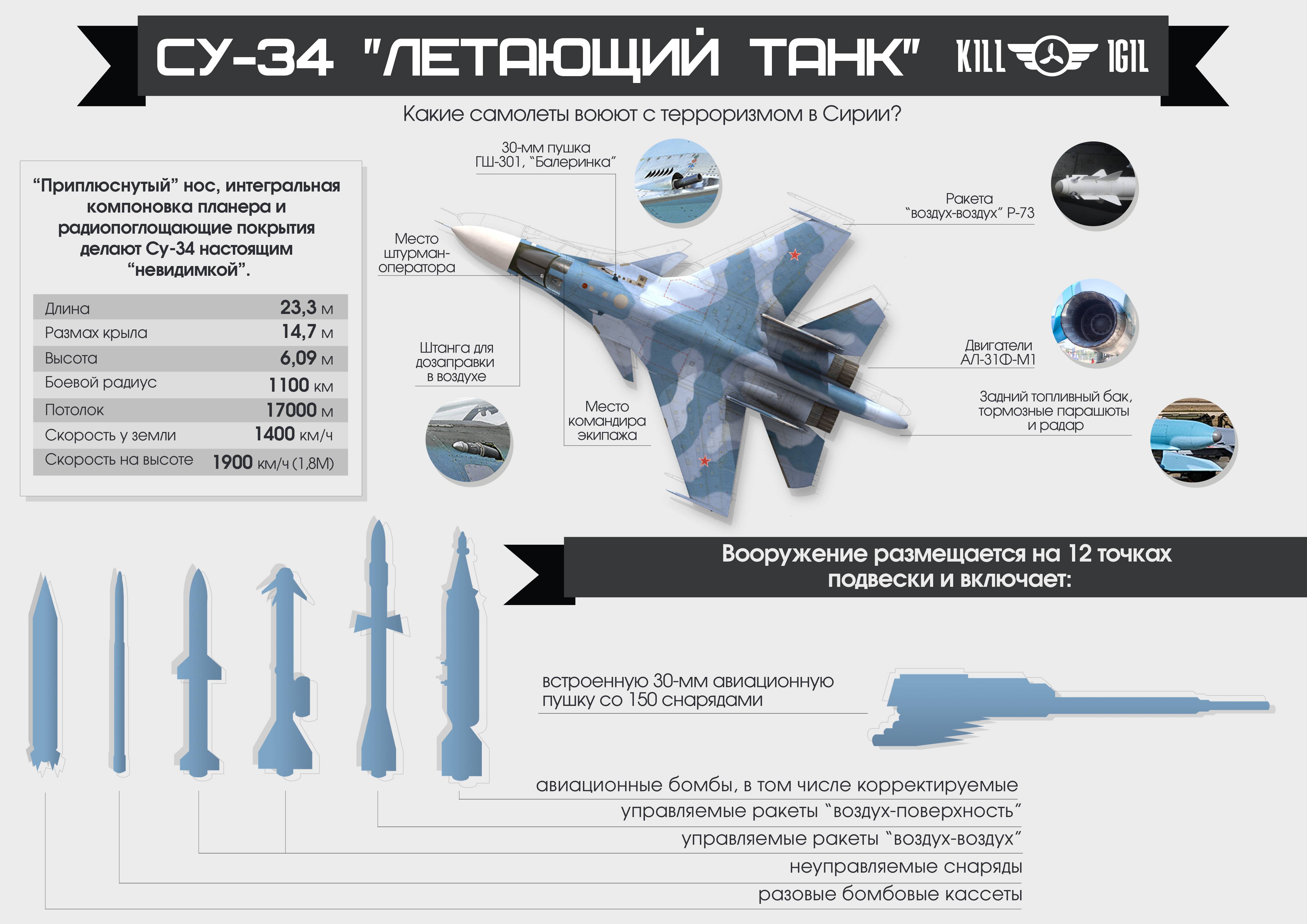 Истребитель су-30 см: характеристики, вооружение, описание, фото