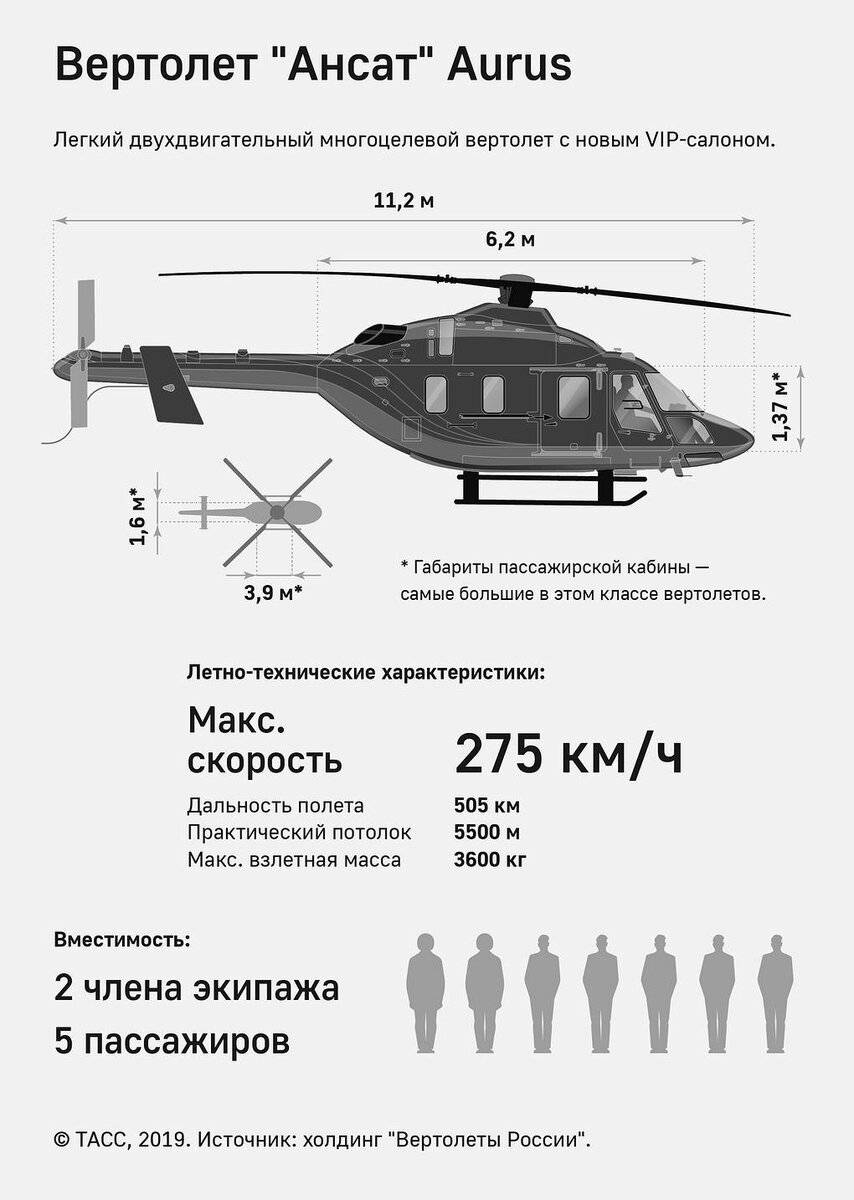 Вертолет "ансат": технические характеристики и фото