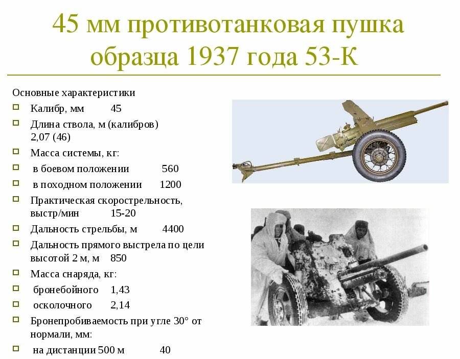 57-мм противотанковая пушка зис-2
