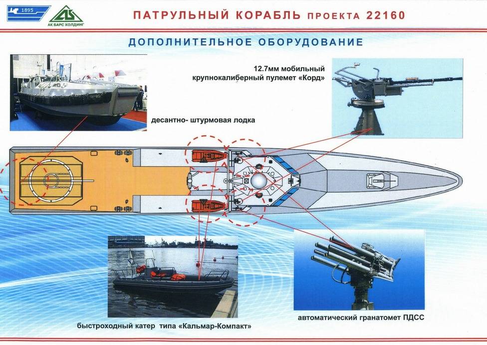 Mag • головной патрульный корабль «василий быков» проекта 22160 вошел в состав вмф россии