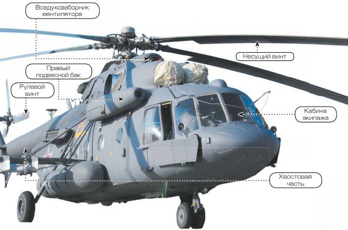 Вертолет ми-8амтш: назначение и характеристики