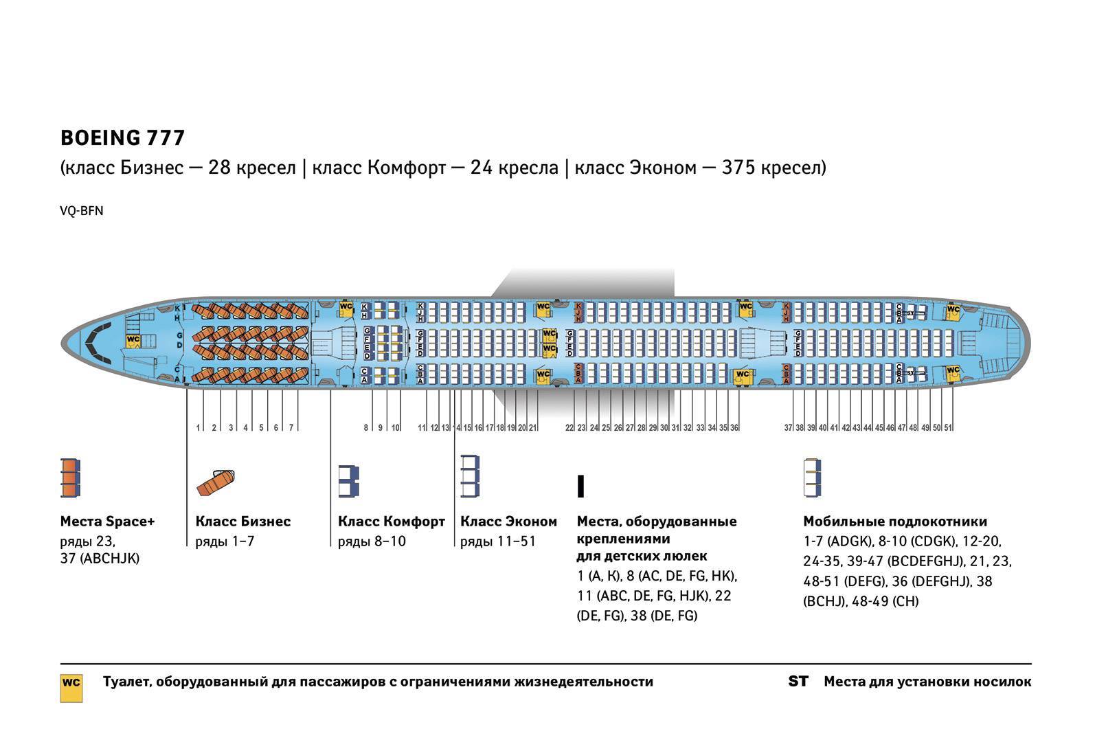 Боинг 707: схема самолета, характеристики, бочка