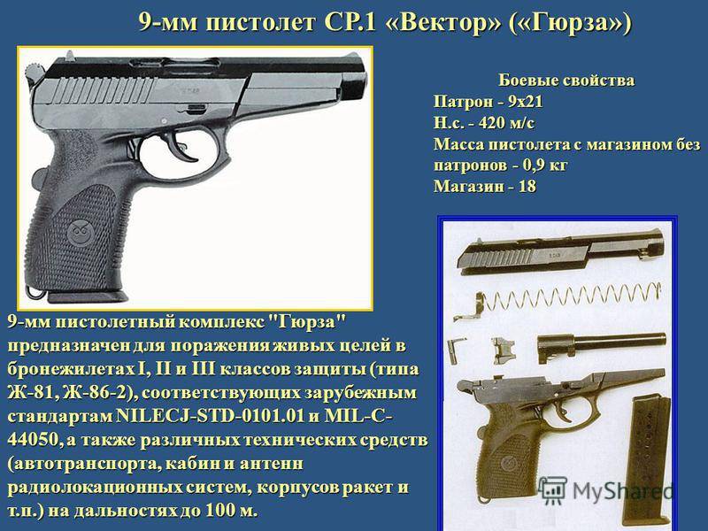 Пистолеты сердюкова спс / ср.1 / ср.1м вектор / ср1мп