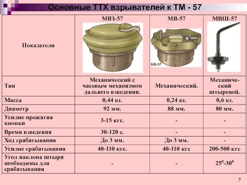 Министерство обороны ссср: противотанковая мина тм-62п2 с взрывателем мвп-62