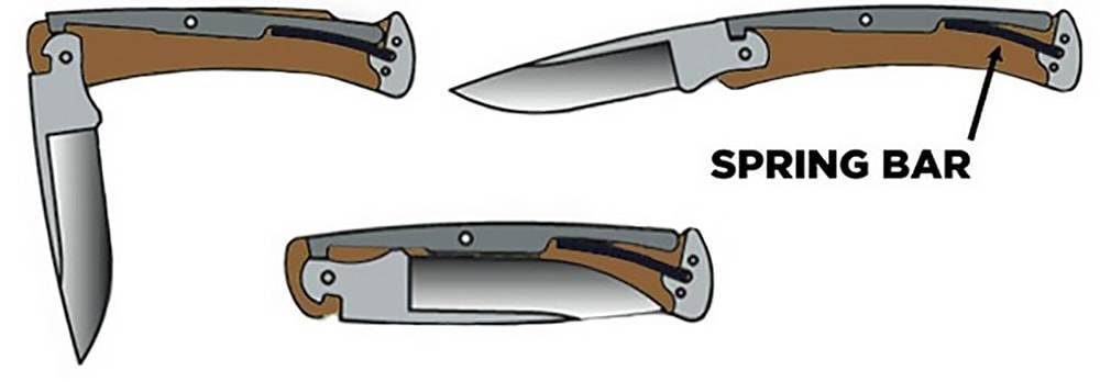 Выкидной нож с фронтальным выбросом клинка: как выбрать пружинную модель хорошего качества