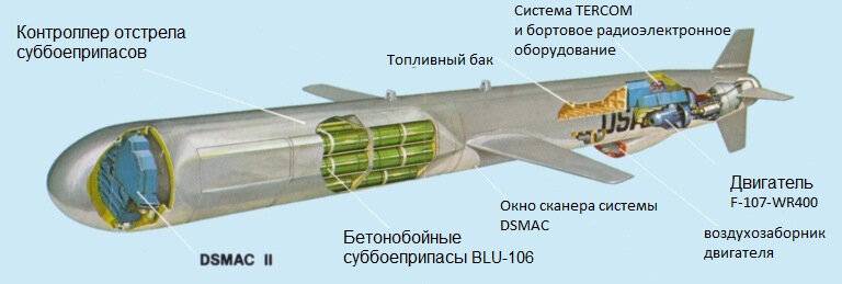 Крылатая ракета bgm-109g «грифон» — наземный собрат «томагавка»