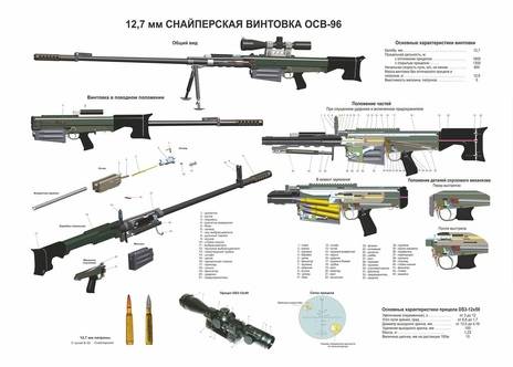 Крупнокалиберная винтовка осв-96. обзор, фото, видео, характеристики.