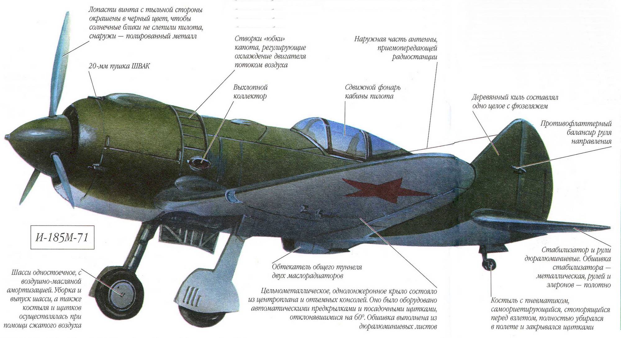 Великая отечественная война: пятерка лучших самолетов