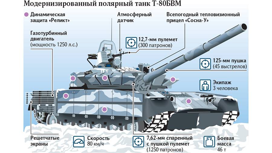 Основной боевой танк т-80у, ссср | энциклопедия оружия