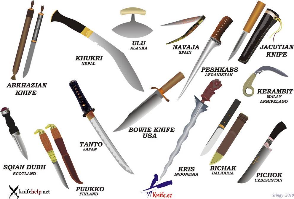 Вакидзаси — второй меч самурая