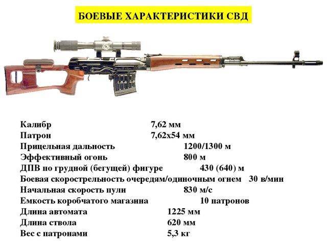Винтовка «Корд»: самый мощный снайперский комплекс России