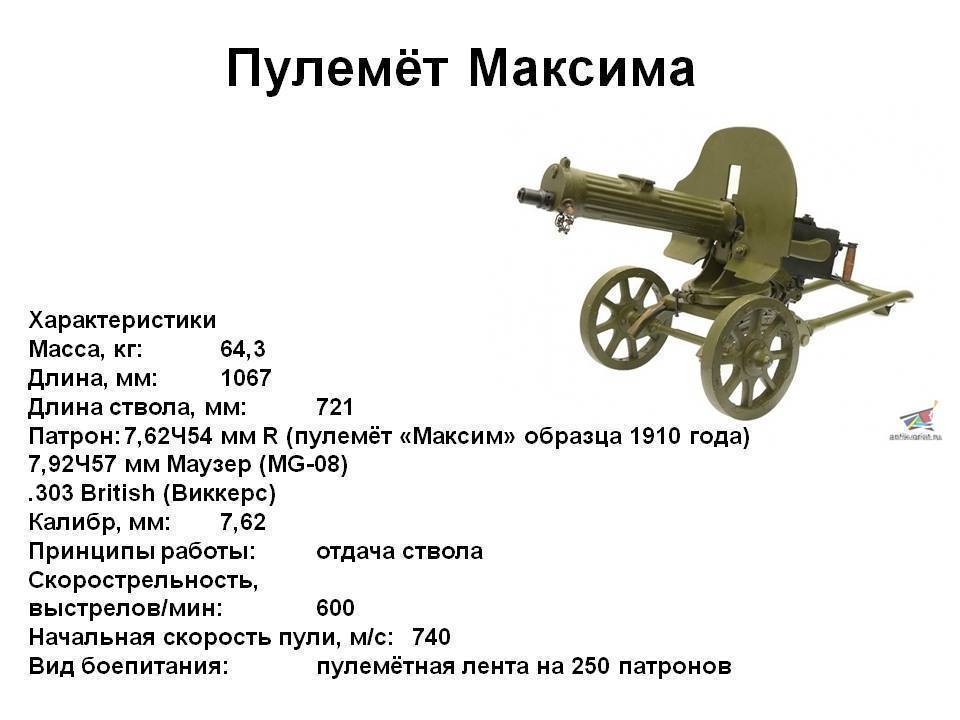 Ручной пулемет "гочкис" :: syl.ru