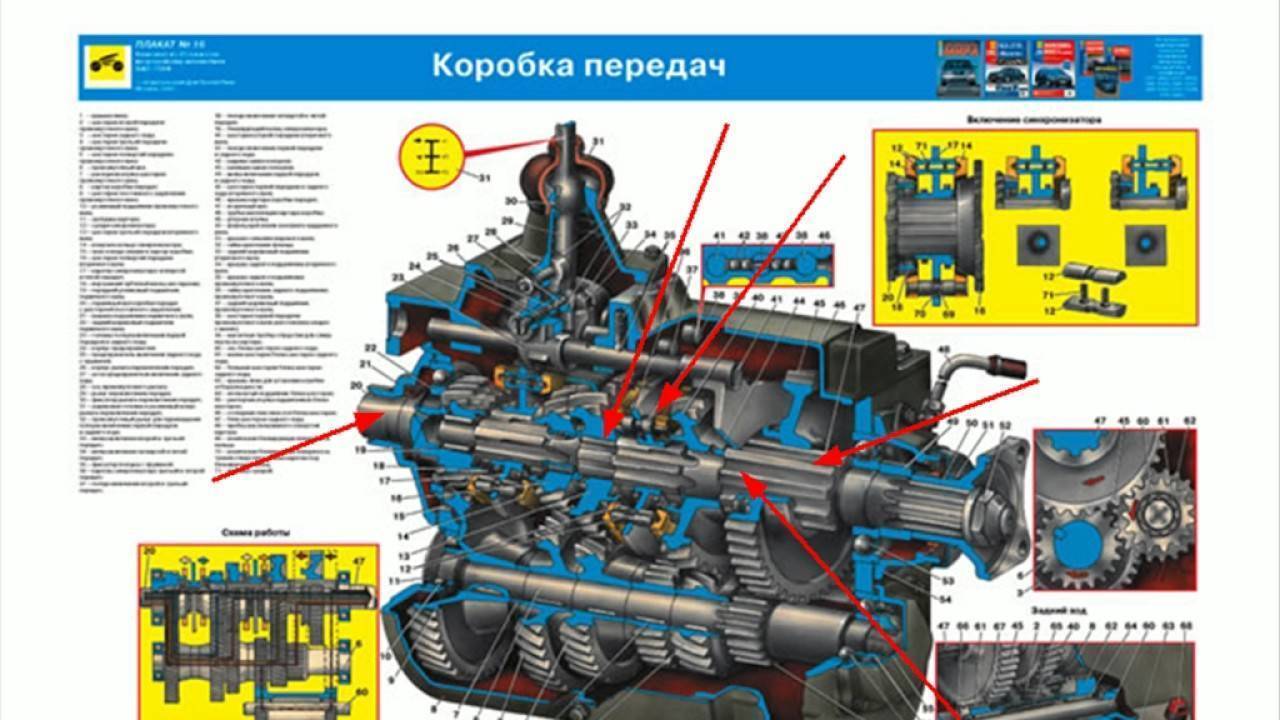 Зил-431410 технические характеристики, двигатель и расход топлива