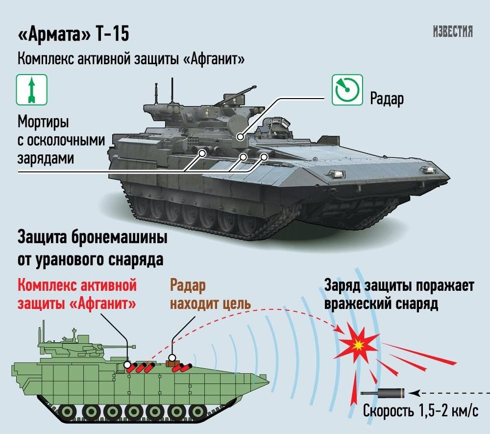 Взгляд / новое российское оружие настигнет танки в глубоком тылу противника :: общество