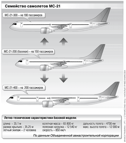 Боинг 737 – обзор серии самолетов и схемы салона