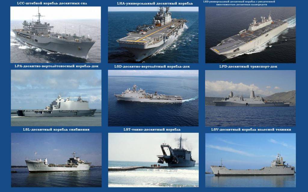 25 самых больших военных кораблей в мире