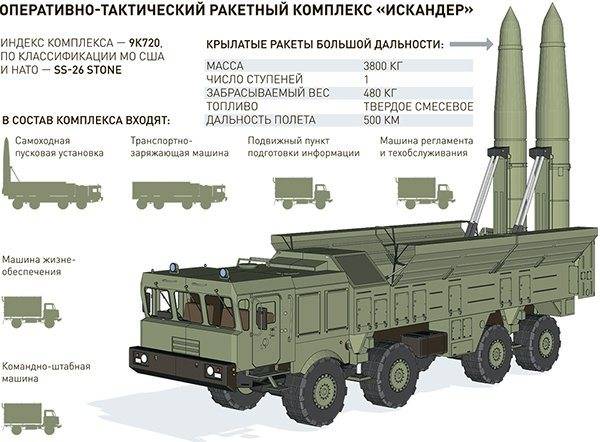 «цели уничтожаются гарантированно»: в чём уникальность российского ракетного комплекса «искандер» — рт на русском