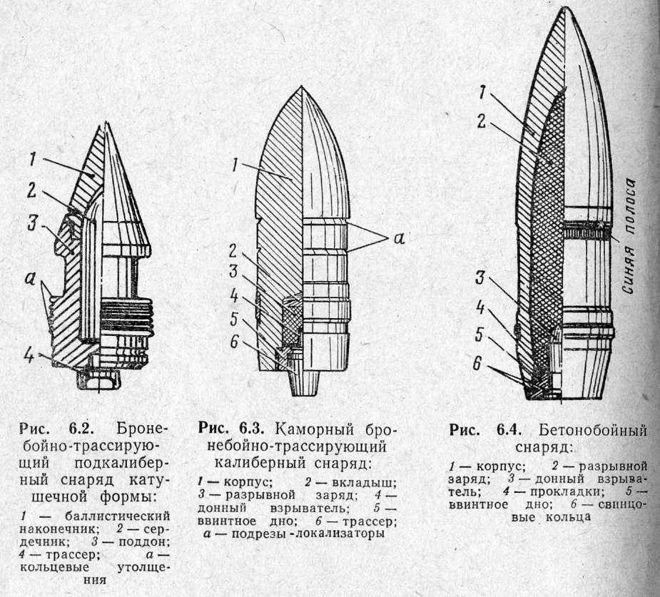 Подкалиберные боеприпасы, устройство пуль и противотанковых снарядов, принцип действия и бронебойная сила, применение