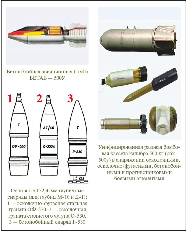 Авиационные бомбы (россия)