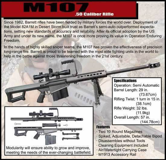 Barrett m82 - вики