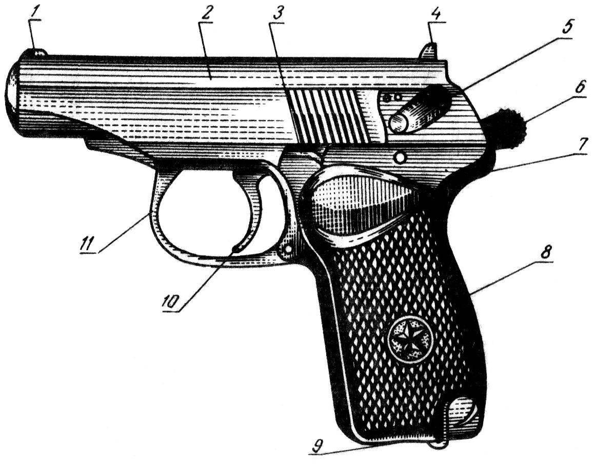 Пистолет макарова – варианты модификаций и модернизация