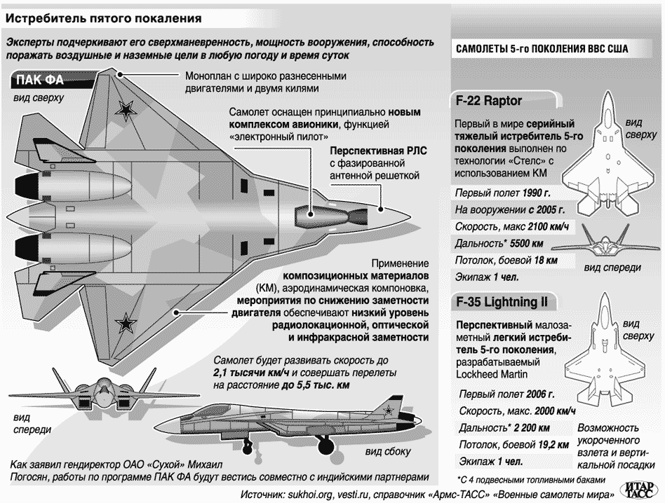 Истребитель f-22 raptor: еще 40 лет в строю. сколько стоит модернизация