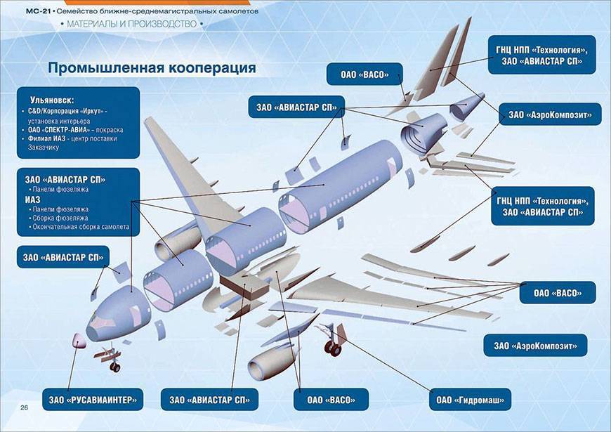 Ту-204: история создания и перспективные модификации