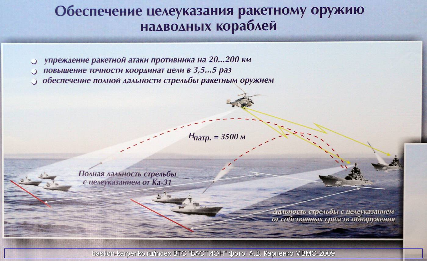 Радиолокационая станция, новые комплексы рлс в россии, характеристики современных устройств, обнаружение воздушных судов на низких высотах