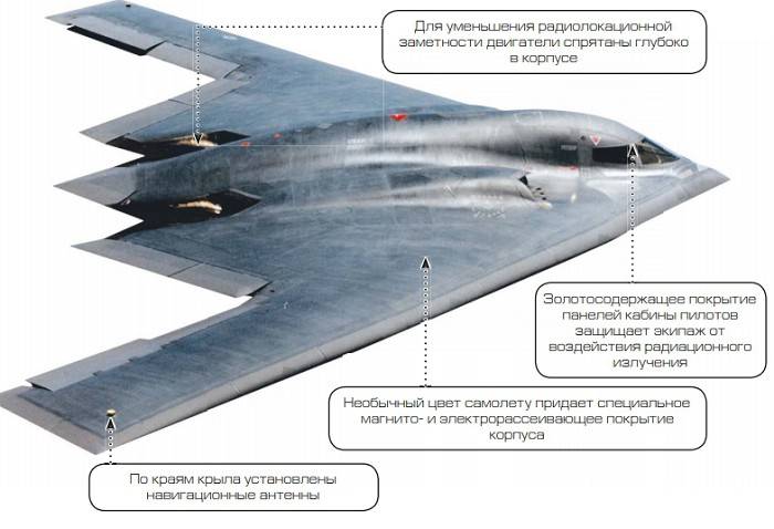 «его перехват не станет сложной задачей»: как сша разрабатывают новый «невидимый» бомбардировщик — рт на русском