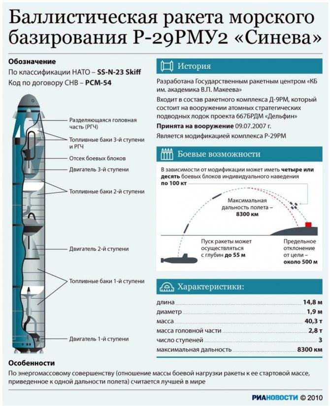 «уничтожить весь флот сша одной ракетой? - легко!» российские подводные ракеты нового поколения. » путин