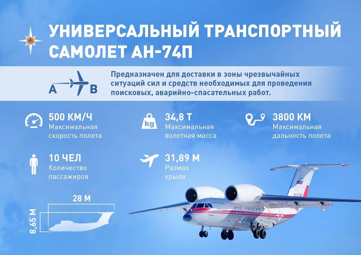 Самолет ан-74: технические характеристики :: syl.ru