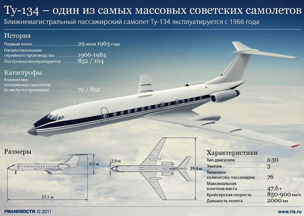 Ил-62 — описание и технические характеристики самолета