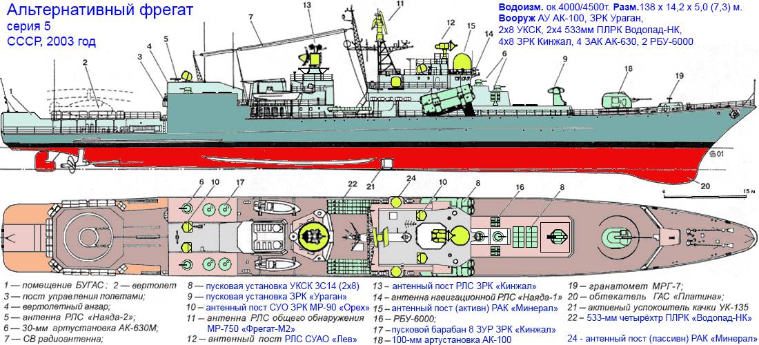 Будущая основа российского флота – фрегат «адмирал горшков»
