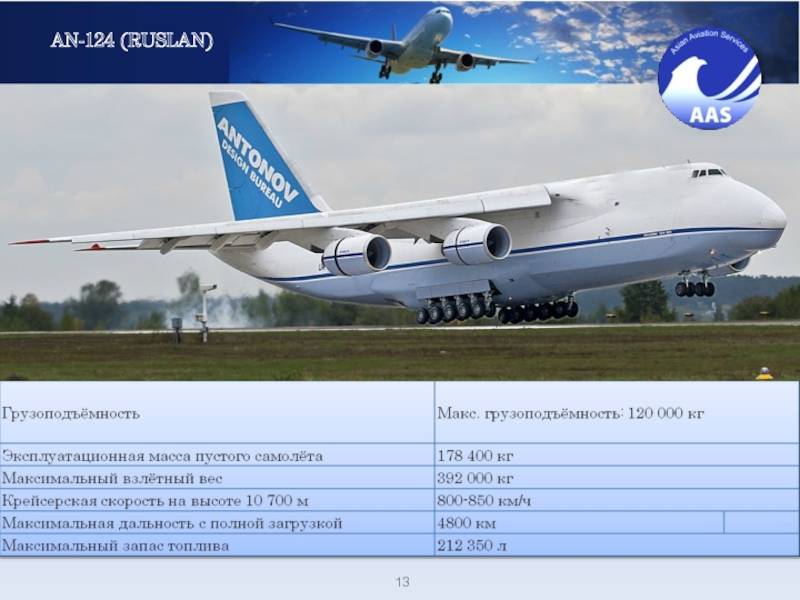 ​​самолет ан-225 «мрия»: рекорды и интересные факты