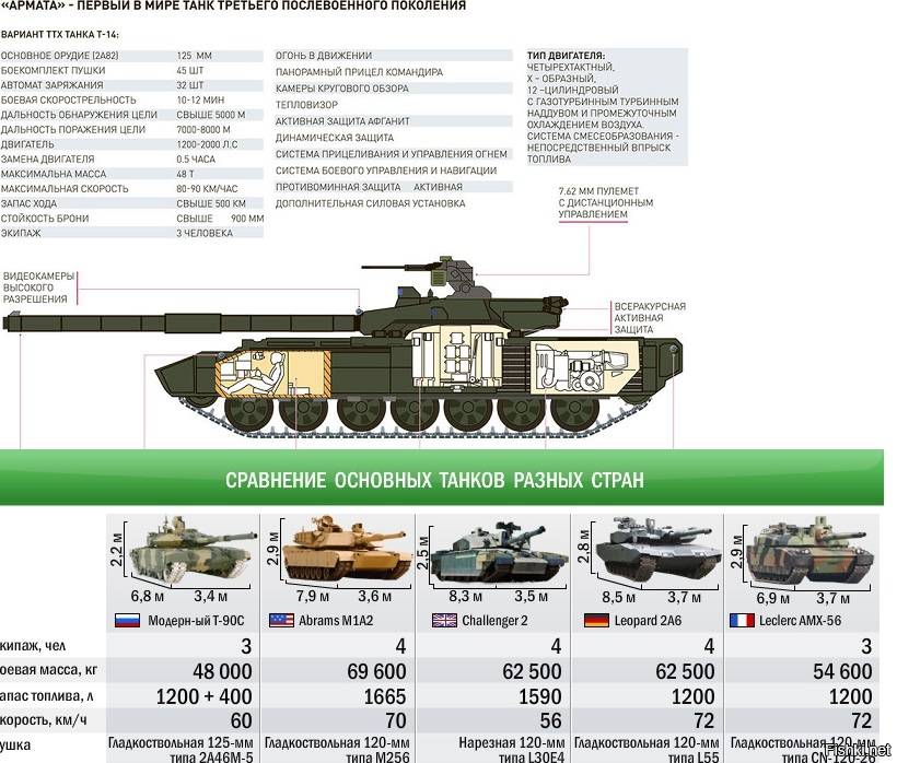 Немецкий танк леопард 2 — история, характеристики.