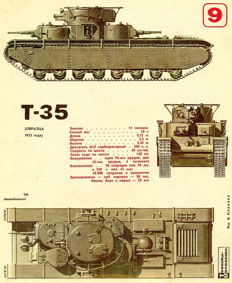 Тяжёлый танк т-35 – военное оружие и армии мира