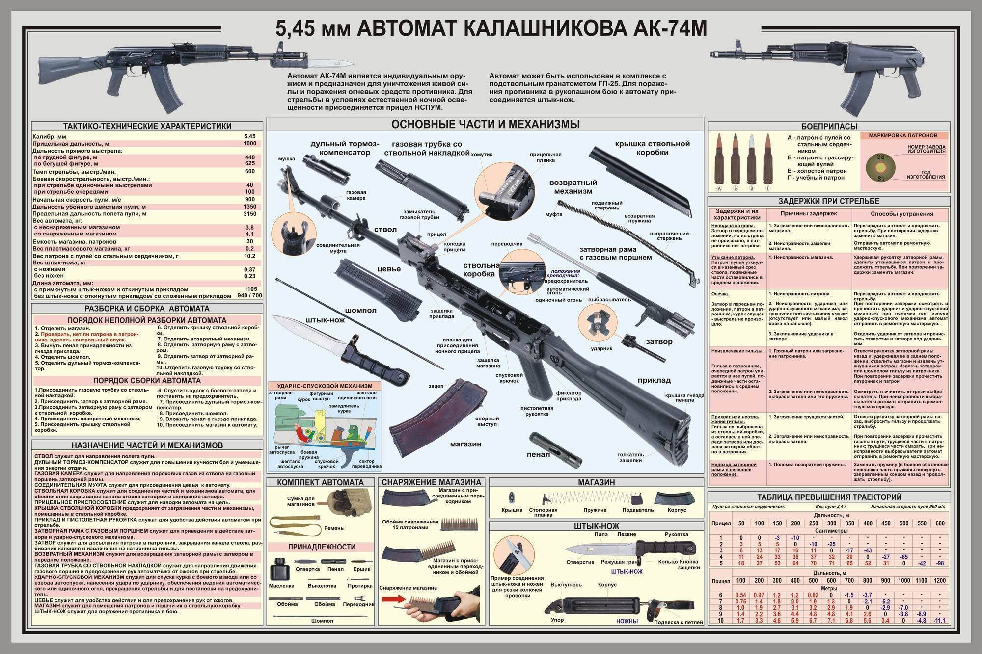 Автомат 9а-91: описание, ттх, производитель :: syl.ru