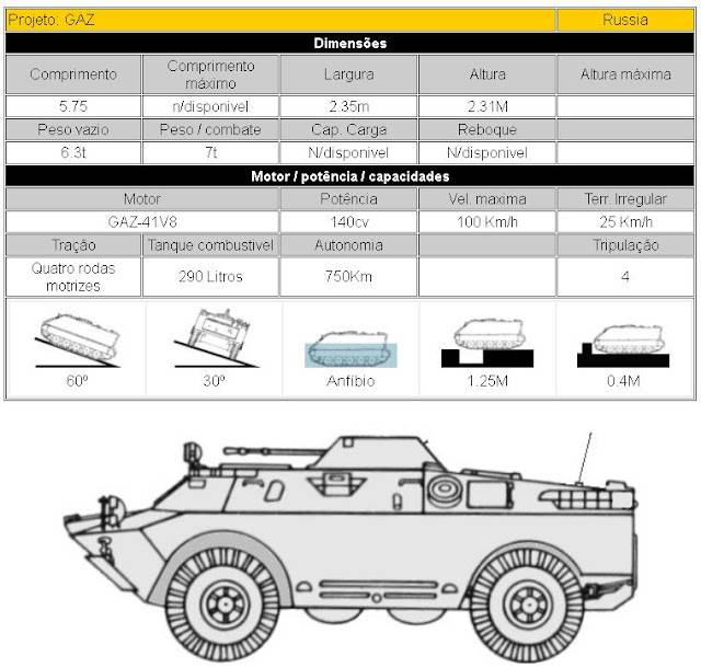 Боевая разведывательная машина брдм-2 — викивоины