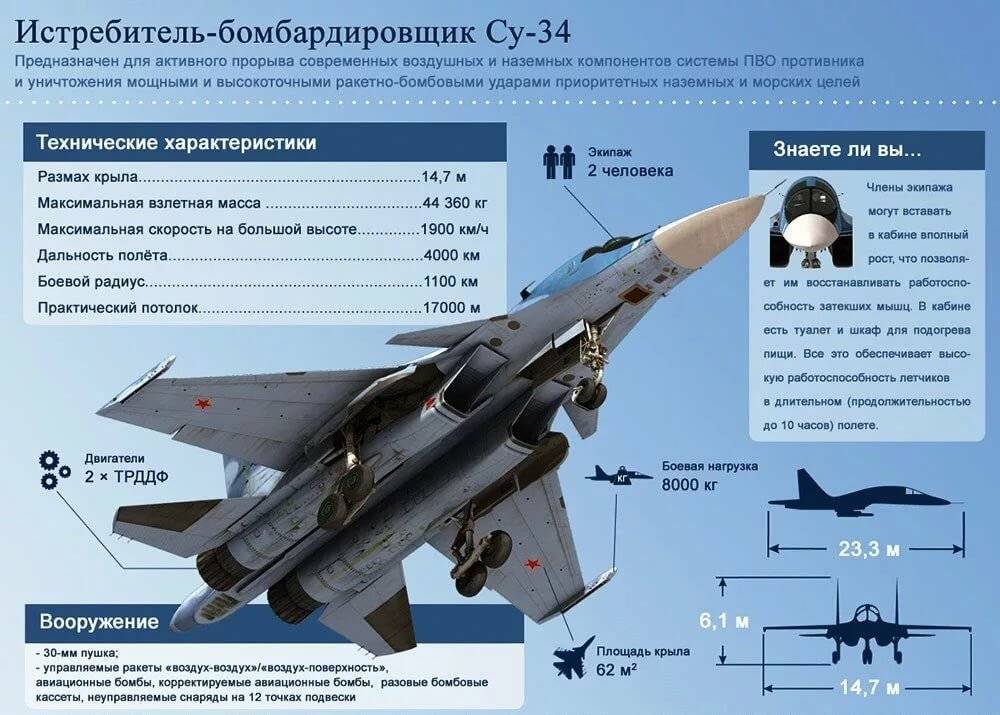Истребитель су-35 ???? особенности, технические параметры, применение