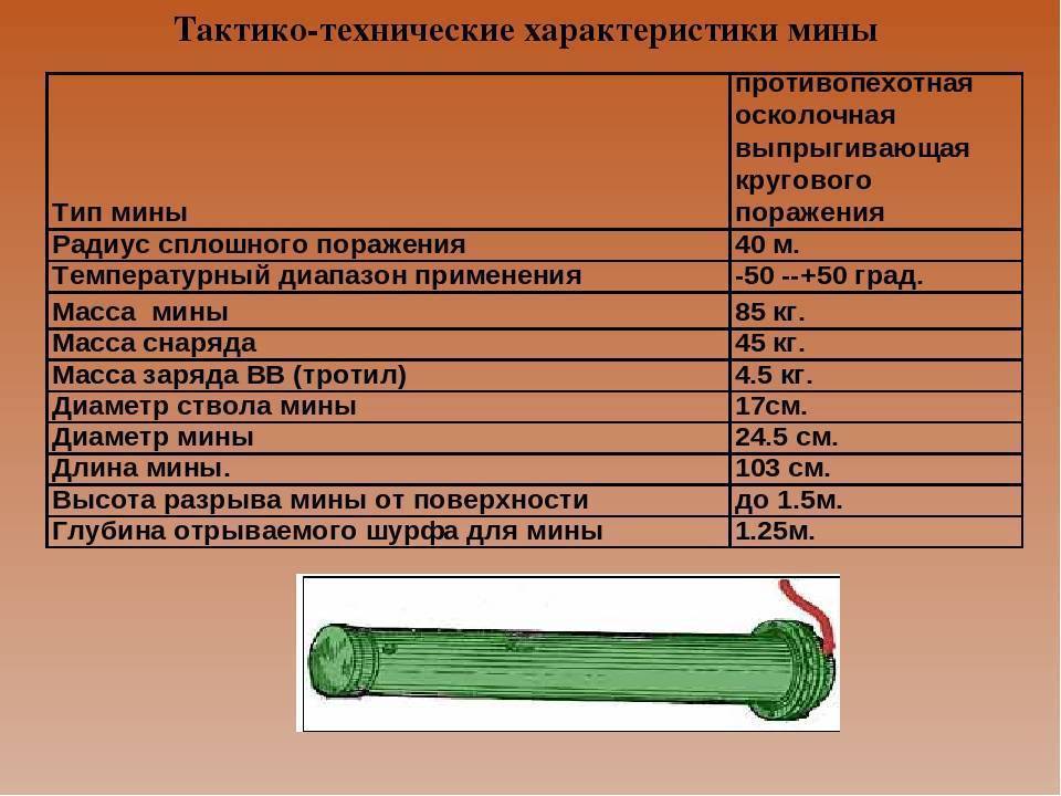 Инженерные боеприпасы (озм-72) - ozm-72.html