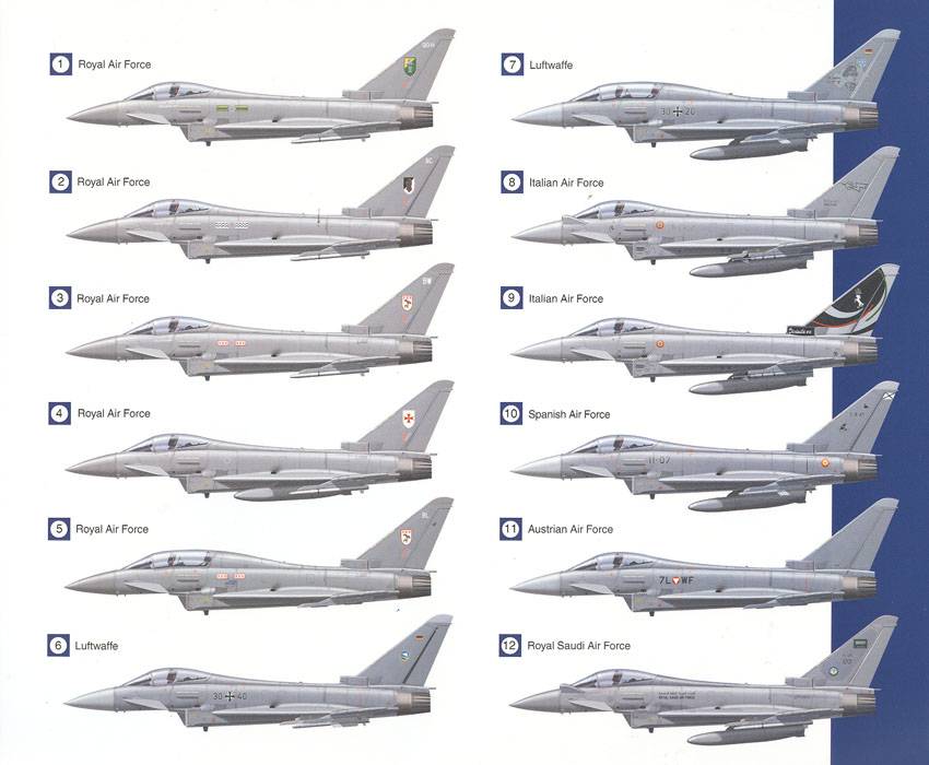Eurofighter typhoon: истребитель, самолёт, ввс, история создания, конструкция, технические характеристики
