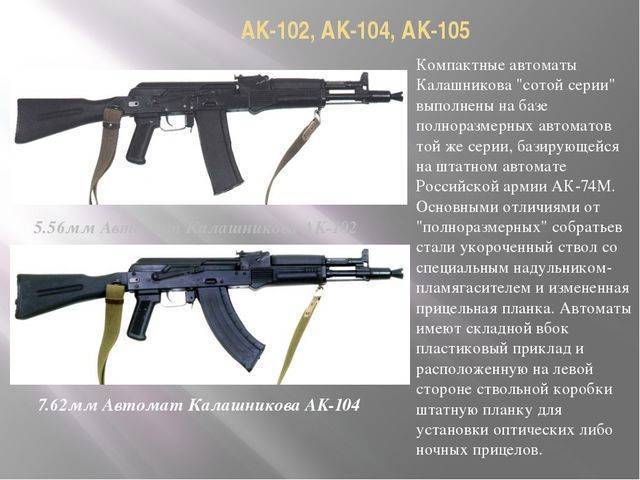 Ак-103 автомат калашникова - характеристики, ттх, фото