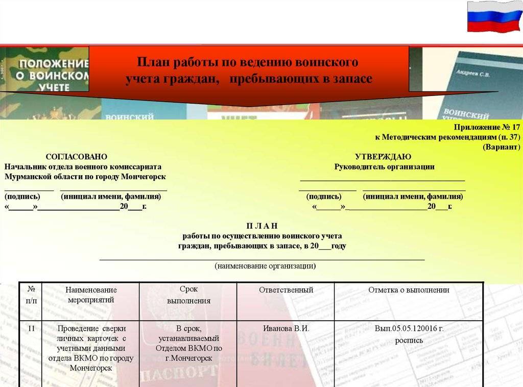 Работы по воинскому учету граждан. План работы по воинскому учету. План по ведению воинского учета. План работы по ведению воинского учёта граждан. План о ведении воинского учета.