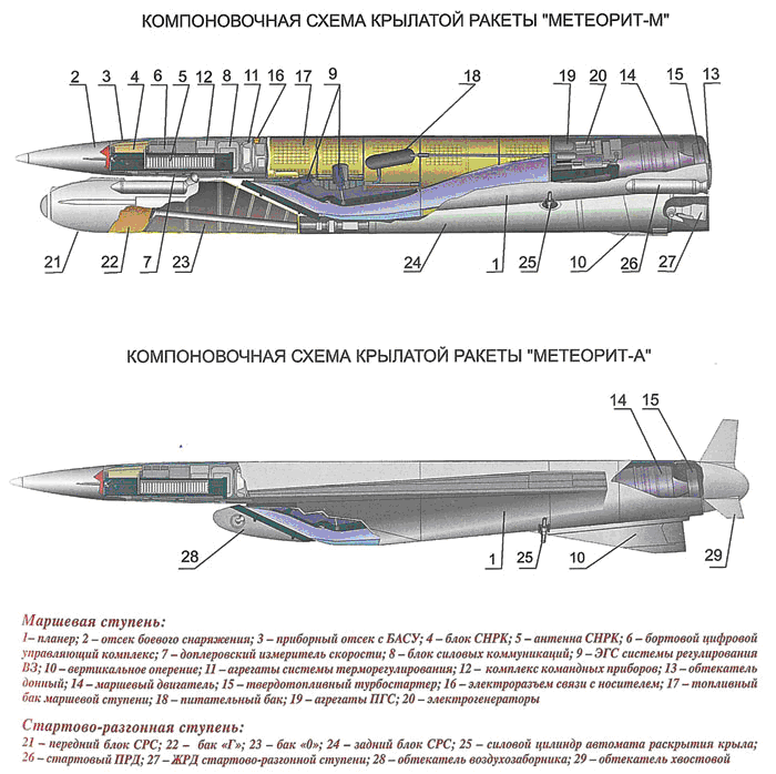 Торпеда угст «физик-2» / «футляр». загадочная новинка российского флота