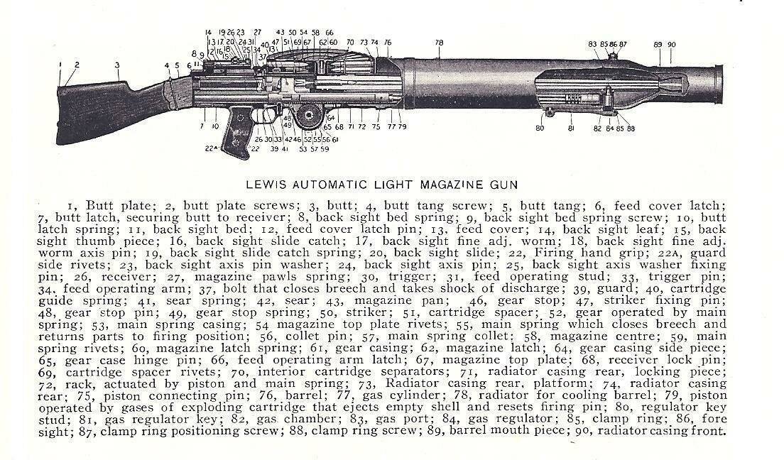 Ручной пулемет lewis (сша - великобритания)