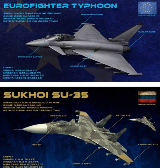 Сверхзвуковая скорость российского су-35с против американского стелс-истребителя f-22 raptor